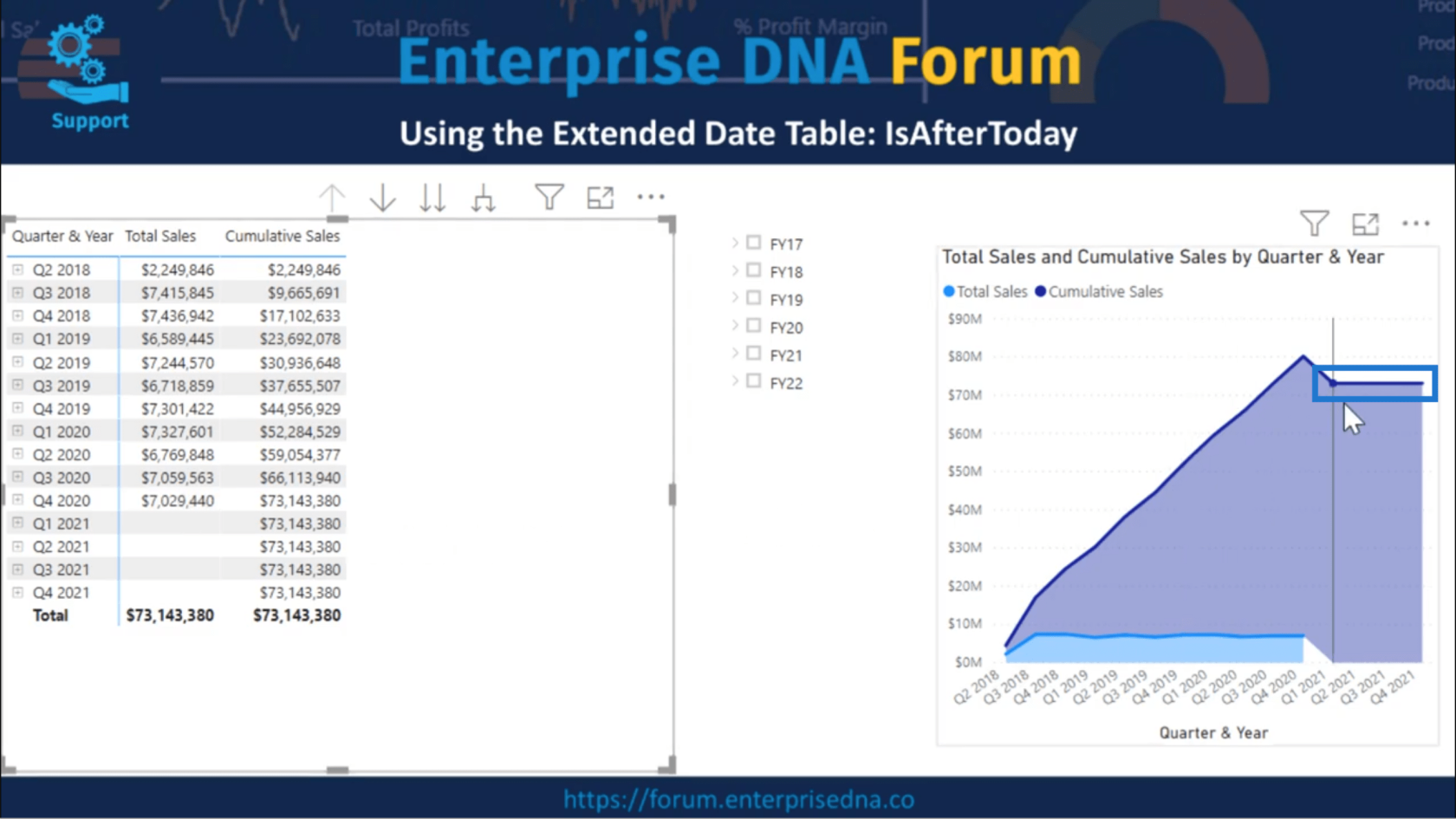 Bruk av IsAfterToday For LuckyTemplates Time Intelligence Scenarios