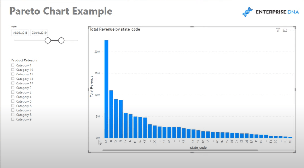 Opprette et Pareto-diagram i LuckyTemplates – Avansert DAX