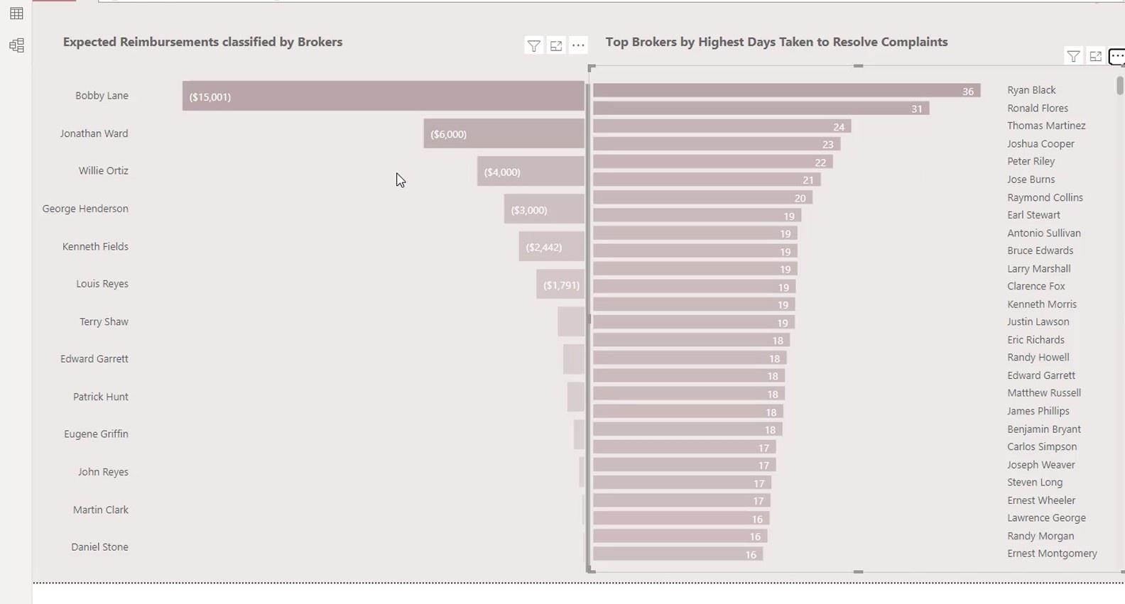 Native Visuals i LuckyTemplates: Basic Charts