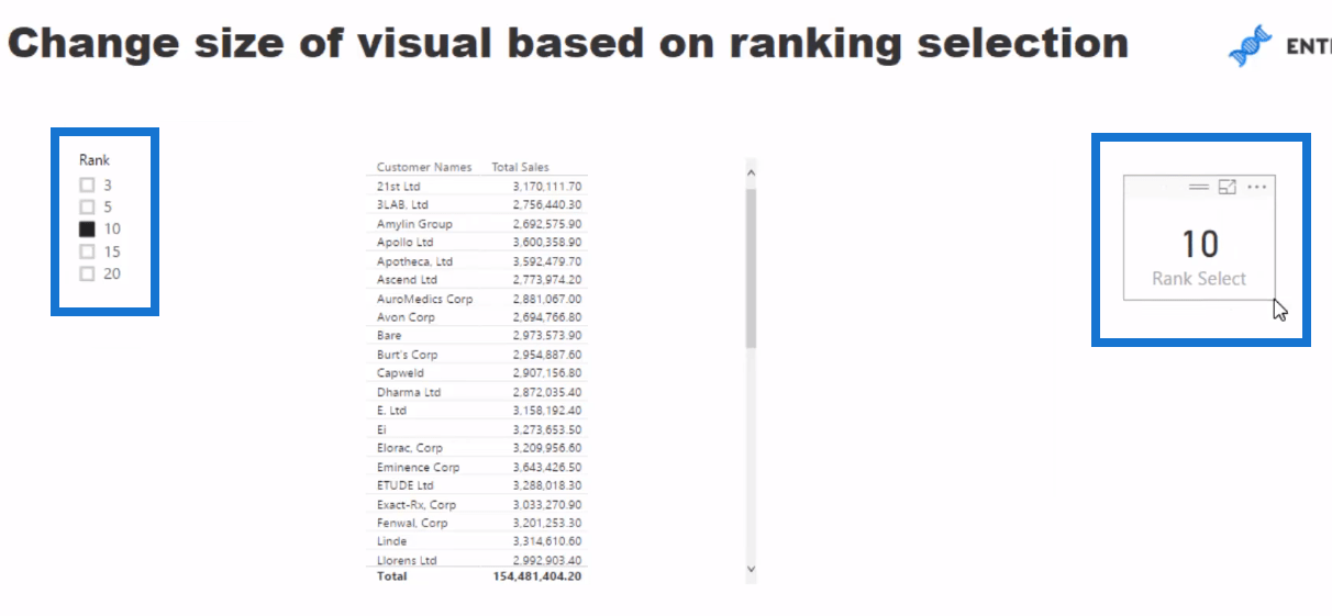 LuckyTemplates -visuaalit: Muuta kokoa järjestyslogiikan avulla