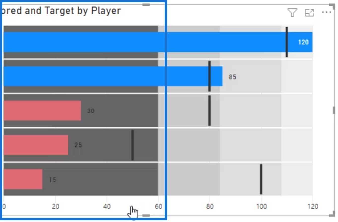 Punktdiagrammer: Avancerede brugerdefinerede billeder til Lucky Templates