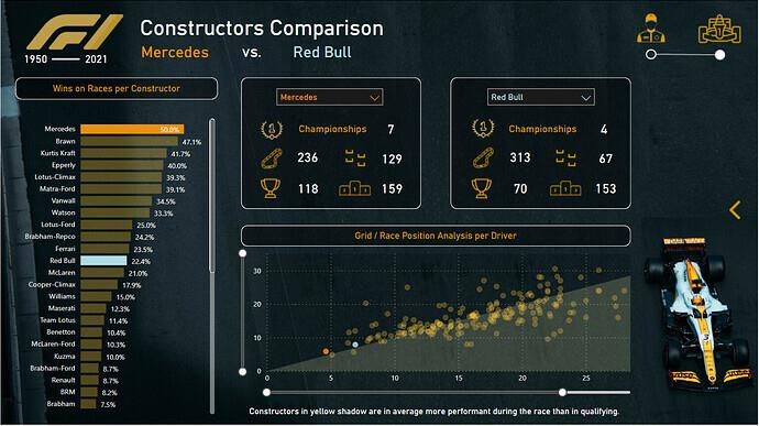 Nytt på LuckyTemplates Showcase – Formel 1-analyse