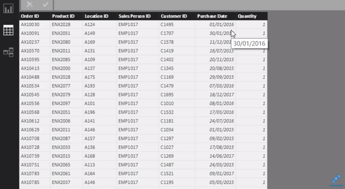 Розширений DAX для LuckyTemplates: впровадження логіки ранжування в унікальній статистиці