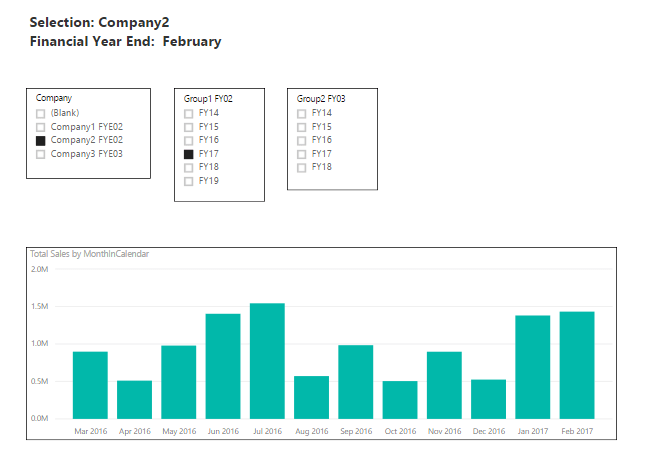 LuckyTemplates Dynamic Visuals som använder SWITCH TRUE Logic – Visualiseringsteknik