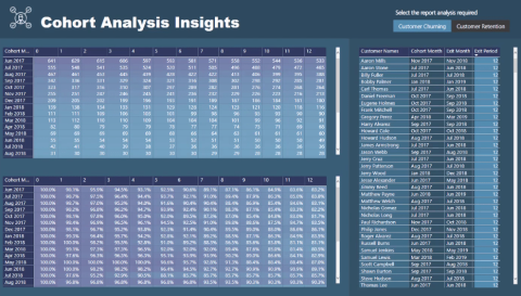 Tidsbaseret kohorteanalyse – Opsætning af dine datamodeller i LuckyTemplates