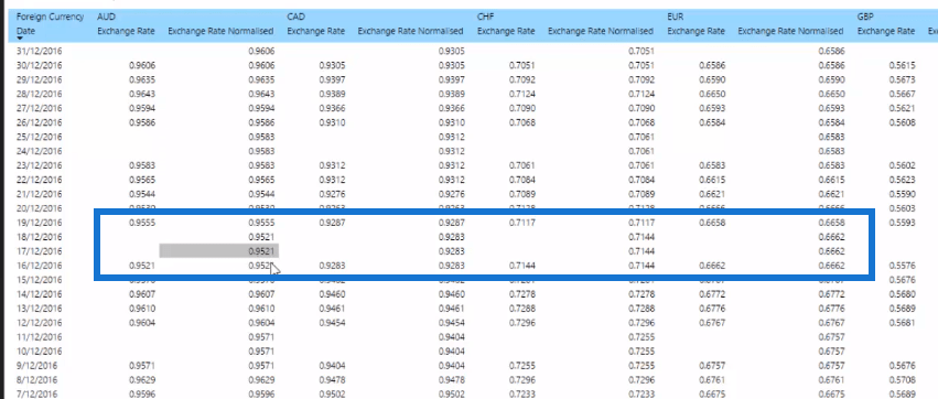 LuckyTemplates valutakurser: En oppdatering til administrasjon av flere valutaer