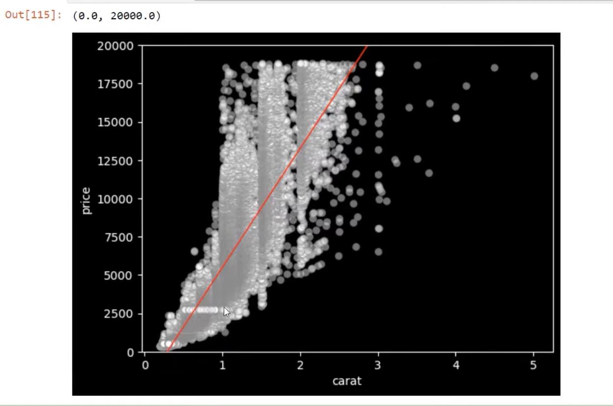 Python-korrelation: Vejledning til at skabe visuals