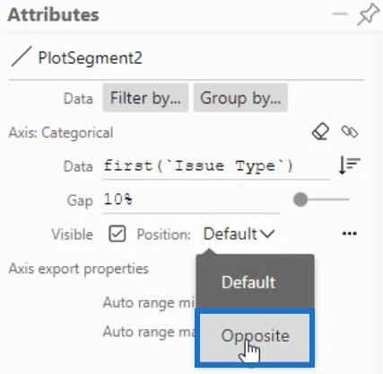 Nyalóka diagramok a LuckyTemplates egyéni látványban