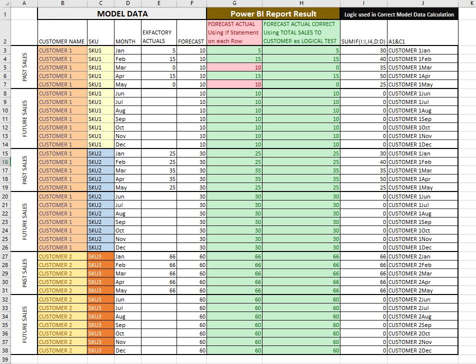 DAX-funksjoner i LuckyTemplates: Bruke iteratorer