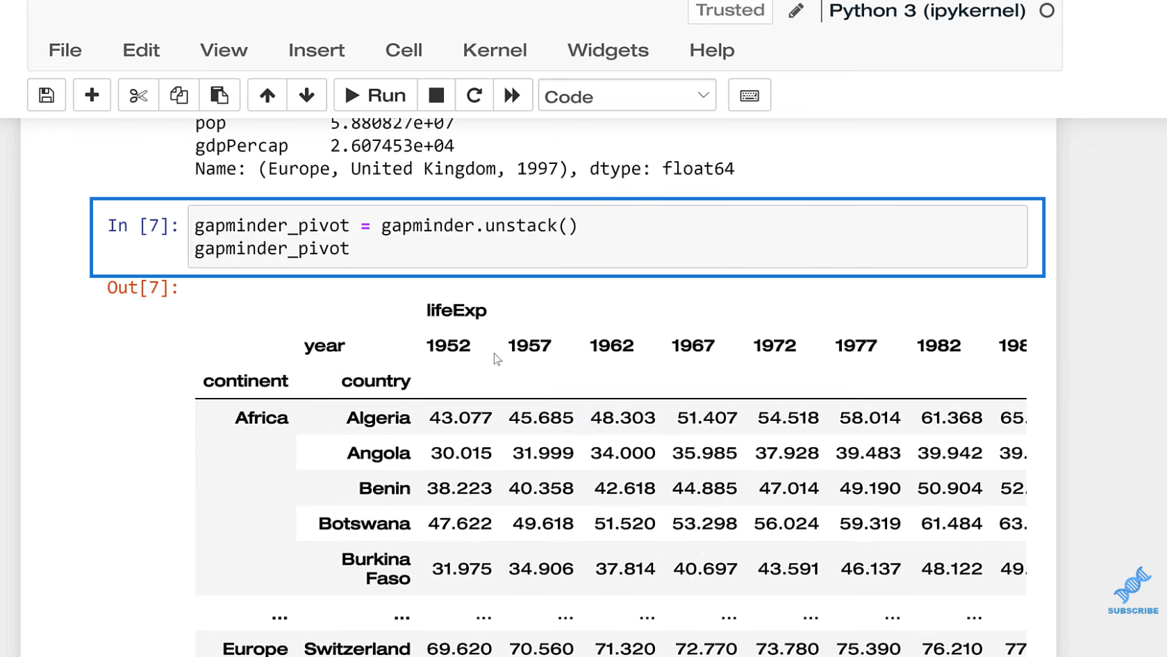 Multiindeks i pandaer til multi-niveau eller hierarkiske data