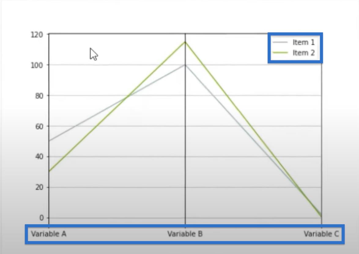 Sådan laver du parallelle koordinatplot i Python