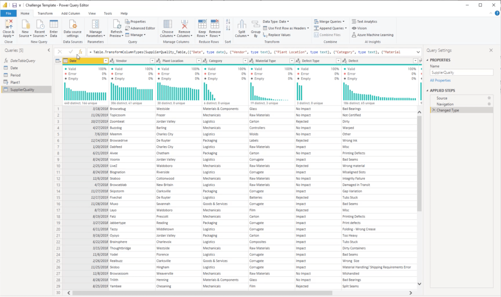 LuckyTemplates Datatransformation och inställning av modeller och relationer