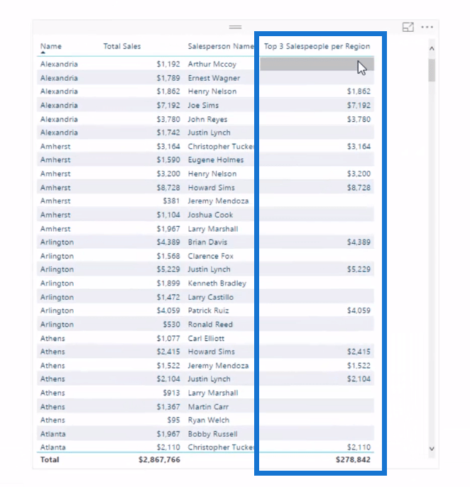 Hitta automatiskt dina tre bästa säljare per region med hjälp av DAX i LuckyTemplates