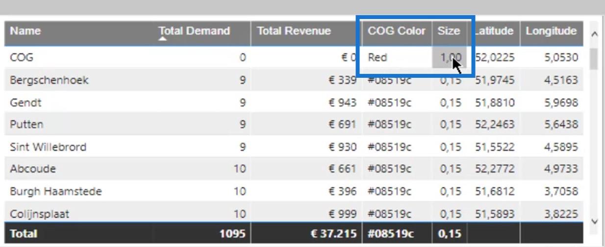 Tyngdpunktsanalys i LuckyTemplates