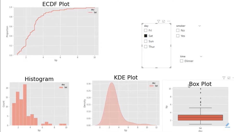 Slik bruker du ECDF-plott i Python- og LuckyTemplates