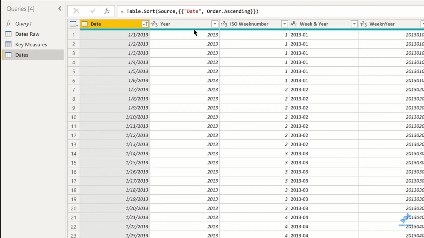 Få LuckyTemplates föregående veckas värden med DAX & Power Query