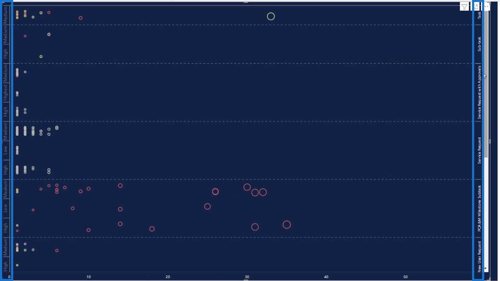 Pistekaaviokuvaajat LuckyTemplatesissa: mukautettu visualisointi