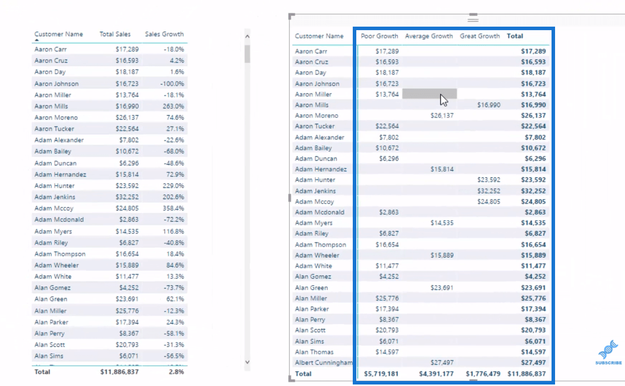 LuckyTemplates Banding & Segmenting Exempel med DAX