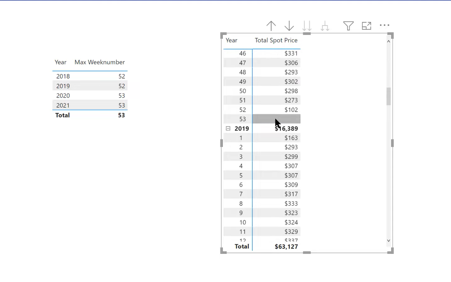 DAX ukentlige beregninger – LuckyTemplates Time Intelligence-problemer