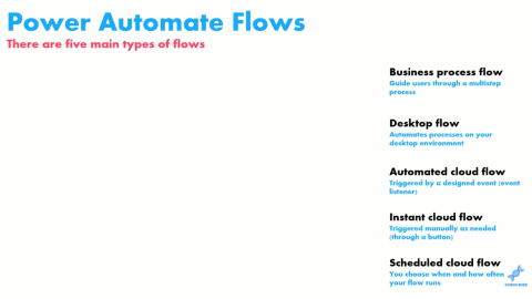 Power Automate flowtyper og hvornår du skal bruge dem