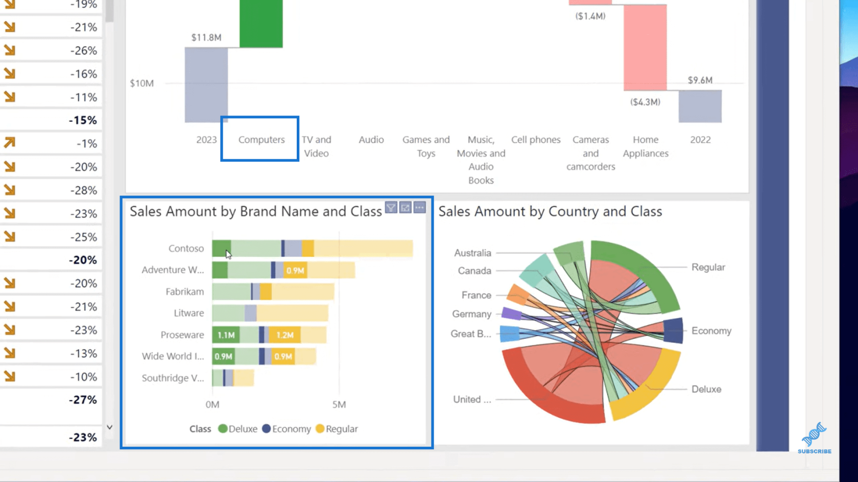 LuckyTemplates visuelle filter for rapportene dine – hvilken skal du bruke?