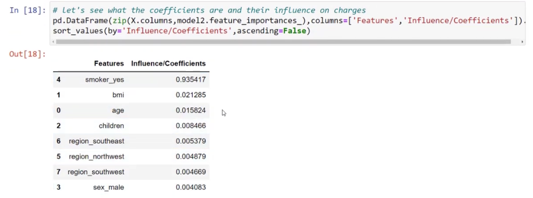 Lineær regression i Python