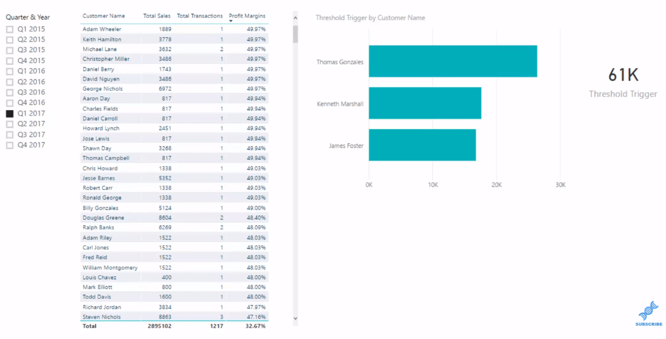 Advanced Analytics in LuckyTemplates: kynnyskäynnistimet DAX:n avulla