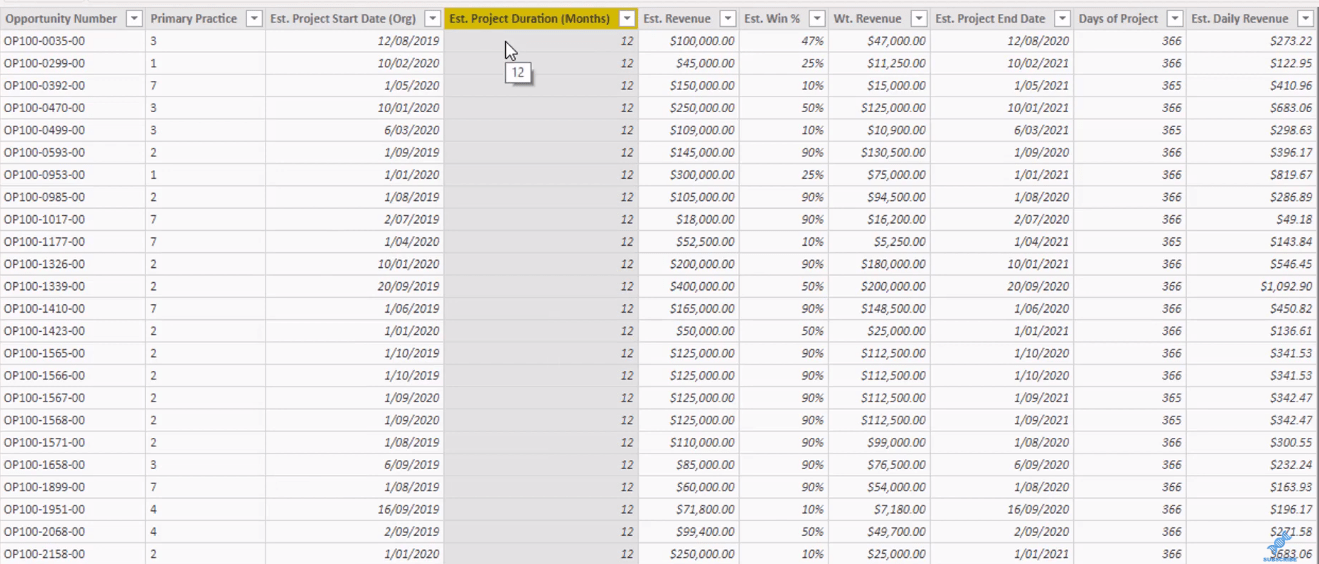 Intäktsprognosteknik för projektdata – LuckyTemplates Insights med DAX