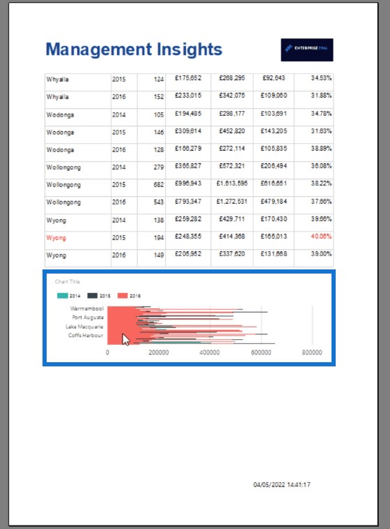 Jelentéskészítő diagram létrehozása és formázása