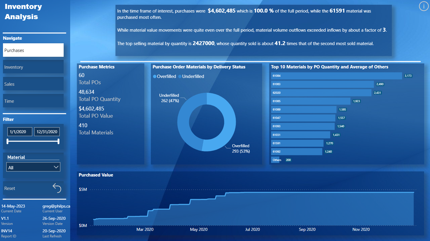 Topp 21 LuckyTemplates-rapporteksempler: Inspirasjon til å visualisere dataene dine