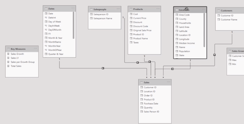 LuckyTemplates dynamisk gruppering |  Banding ved hjelp av DAX