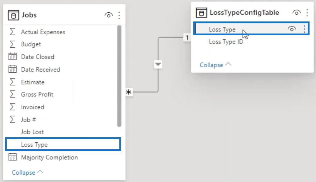 Měření v LuckyTemplates: Optimalizační tipy a techniky