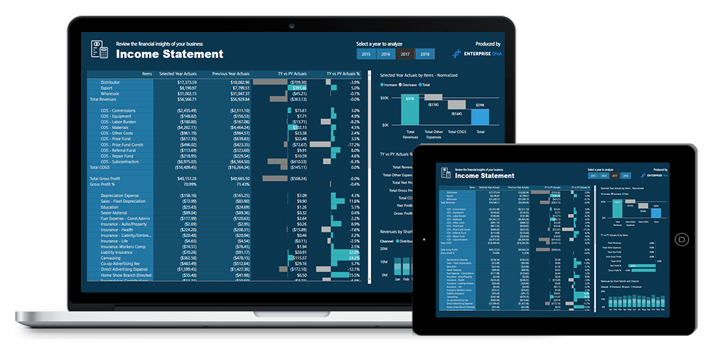 Ny finansiell rapportering W/LuckyTemplates offisiell kurslansering