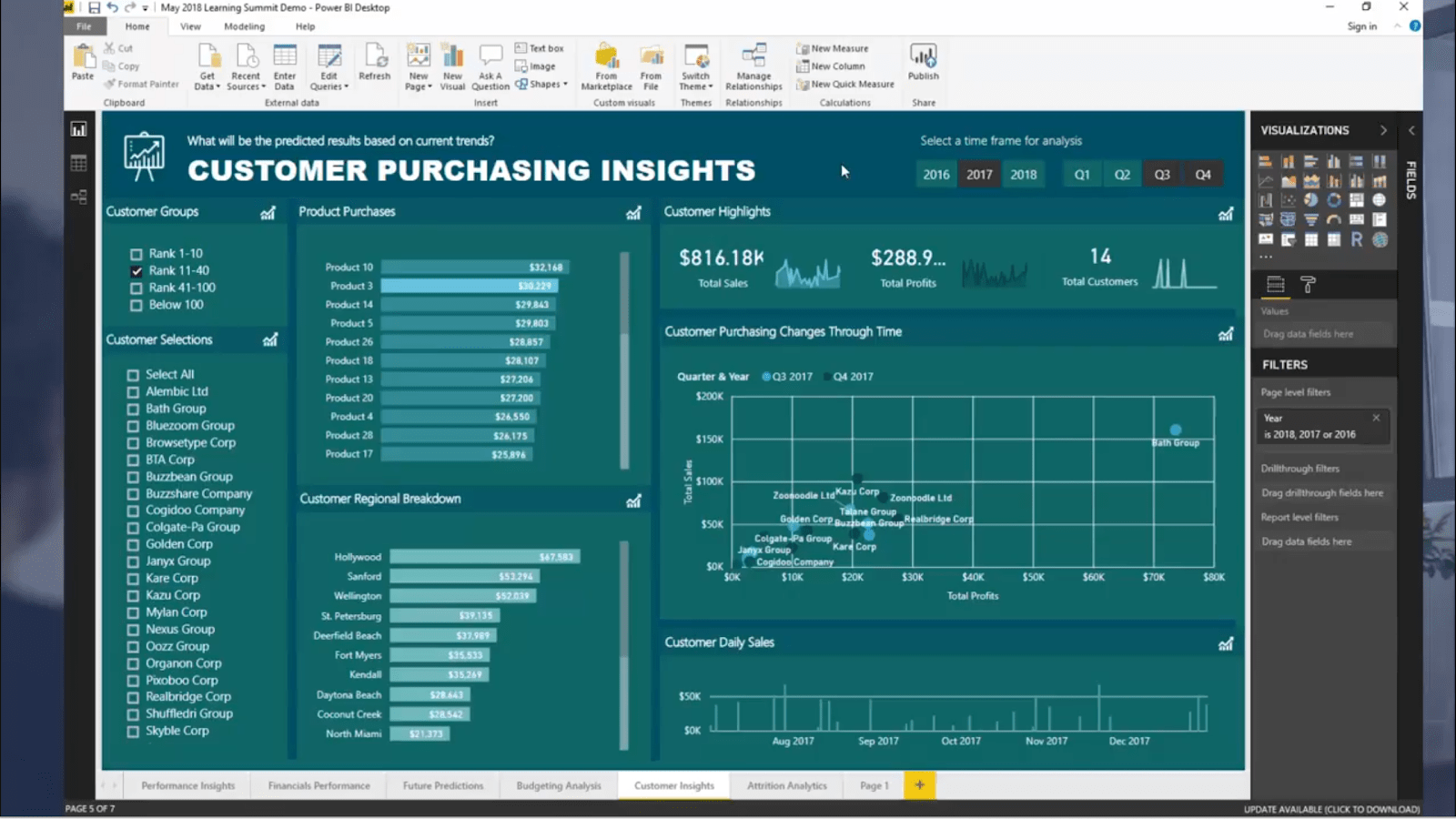 LuckyTemplates Dashboards med högkvalitativa insikter