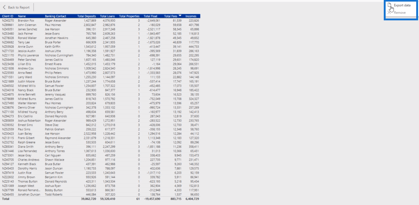 Bankrisikoanalyserapporter i LuckyTemplates