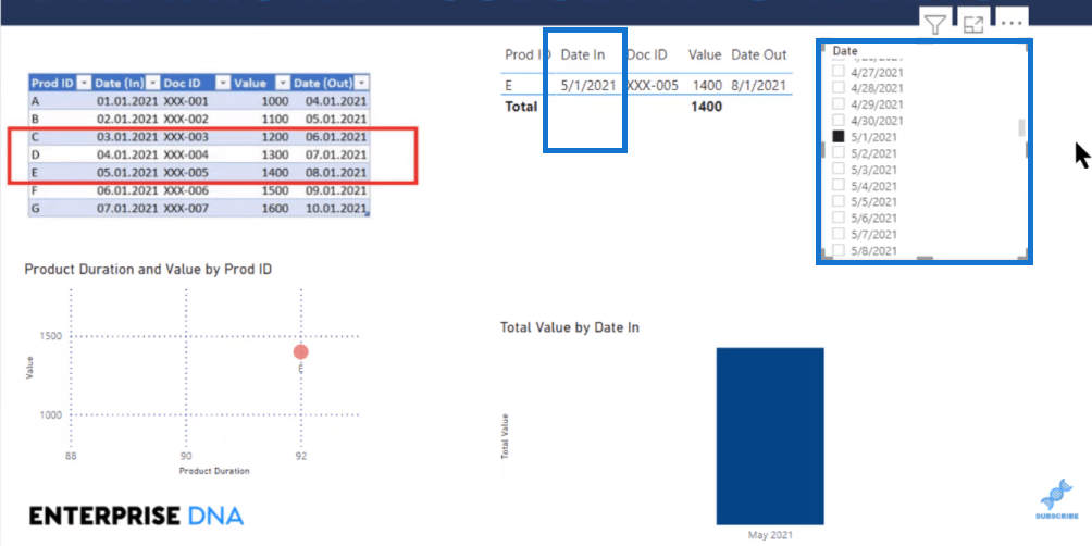 Visuel tabel i LuckyTemplates |  Dynamisk underindstilling