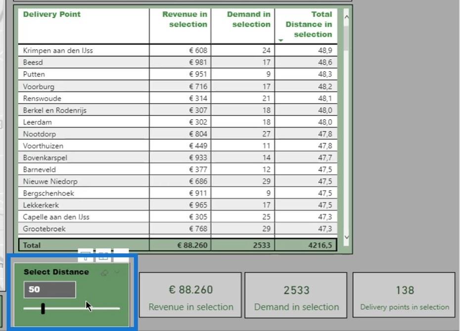 Afstandsberegning på kort |  LuckyTemplates geospatial analyse