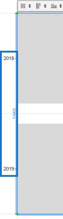 Runda stapeldiagram – En visualisering för din instrumentpanel