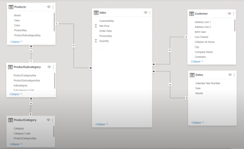 Utvidede tabeller i LuckyTemplates