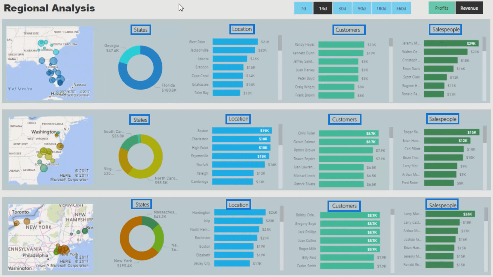 Genskab en visualisering i et LuckyTemplates Dashboard