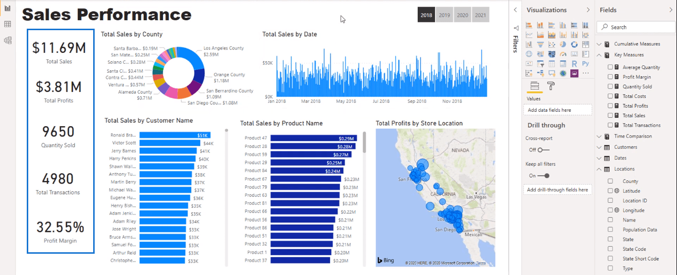 Visualiseringsalternativ i LuckyTemplates