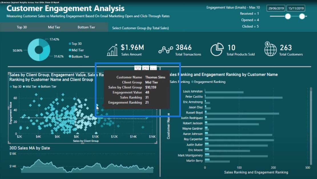 LuckyTemplates-rapport: Dynamisk segmenteringsindsigt