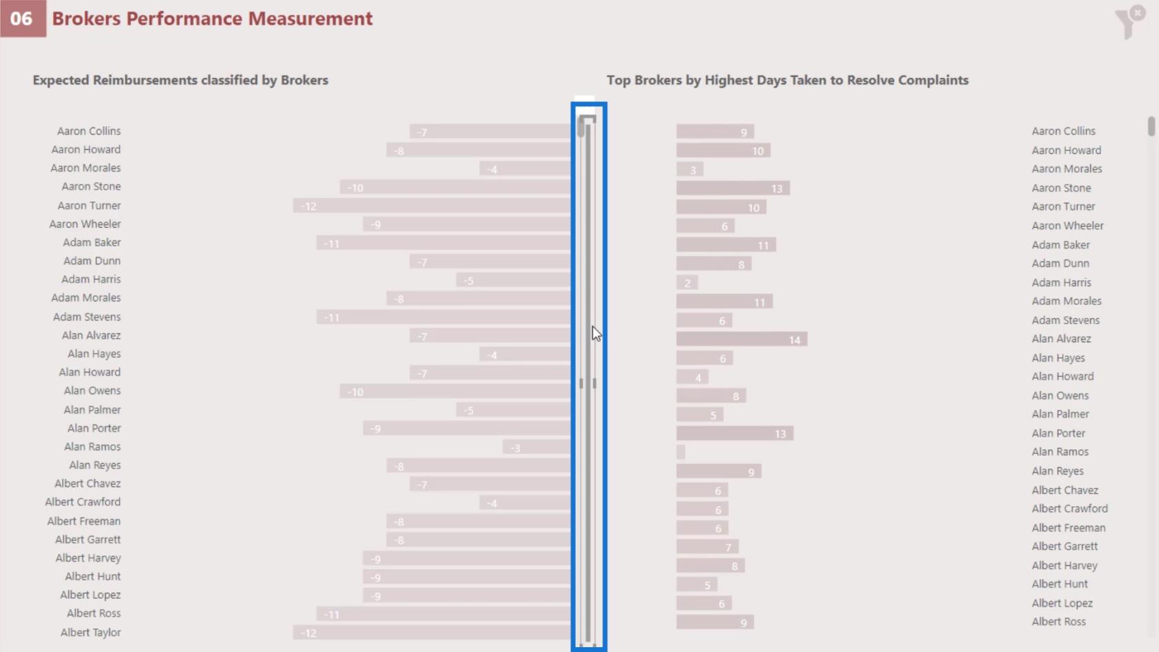 Innfødte bilder i LuckyTemplates: Grunnleggende diagrammer