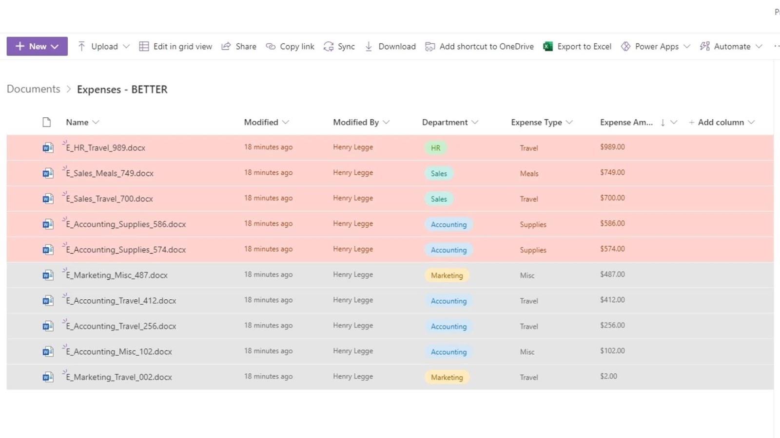 Visa formatering i SharePoint