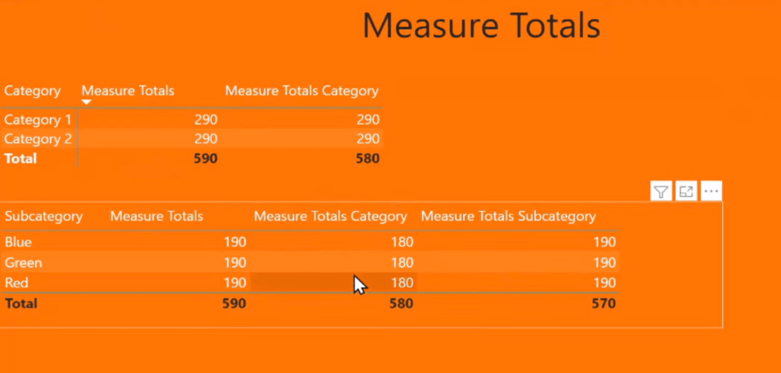 LuckyTemplates Measure Total on virheellinen: kuinka korjata se