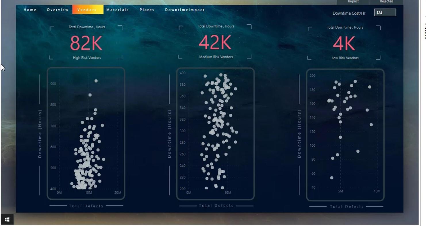 Інтерактивні звіти LuckyTemplates: навігація та закладки