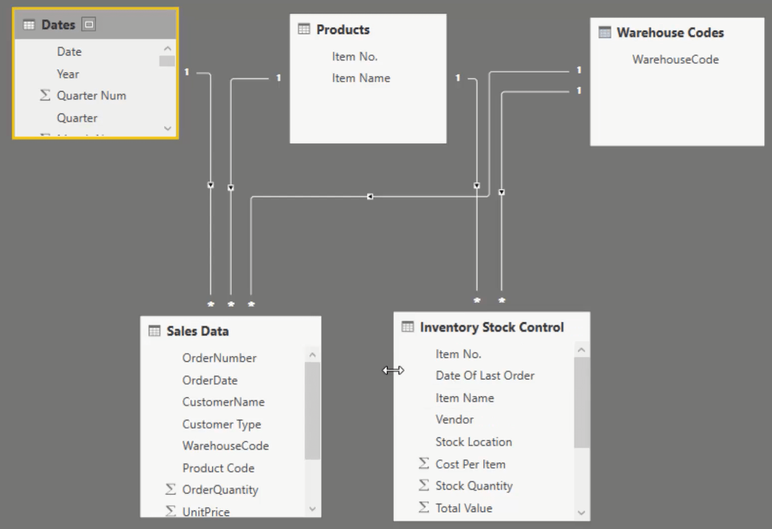 Datamodell LuckyTemplates for lagerstyring