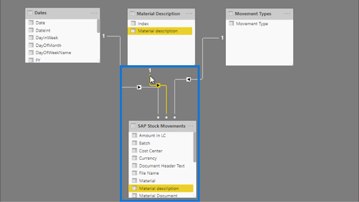 Beregn dager med null lager – LuckyTemplates Inventory Management Insights