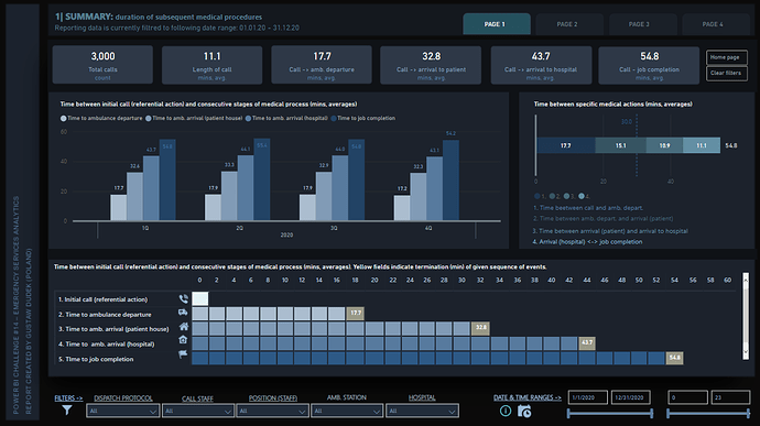 Nytt på LuckyTemplates Showcase – Emergency Services Analytics