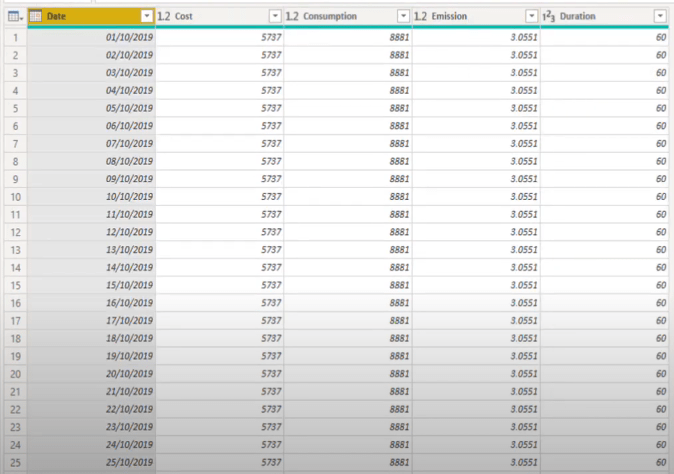 Problemer med datagranularitet i LuckyTemplates